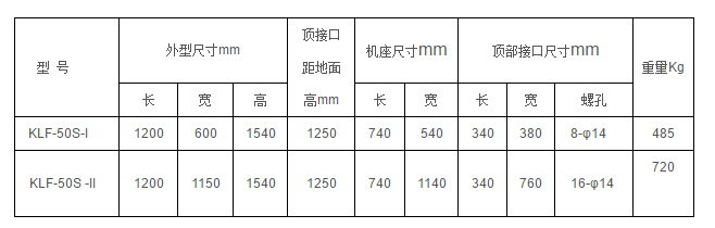 KLF-50S葉輪式閥口袋包裝機 閥口袋包裝機 葉輪式包裝機 第3張