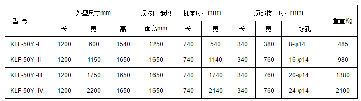 KLF-50Y閥口袋包裝機(jī) 閥口袋包裝機(jī) 砂漿包裝機(jī) 水泥包裝機(jī) 第2張