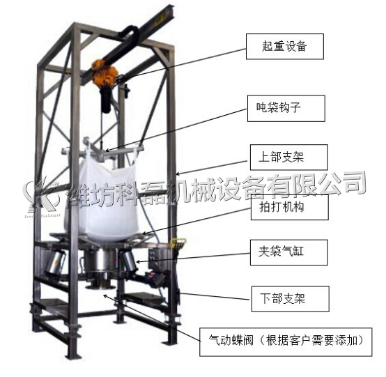 噸袋拆包機 拆包機 自動拆包機 第1張