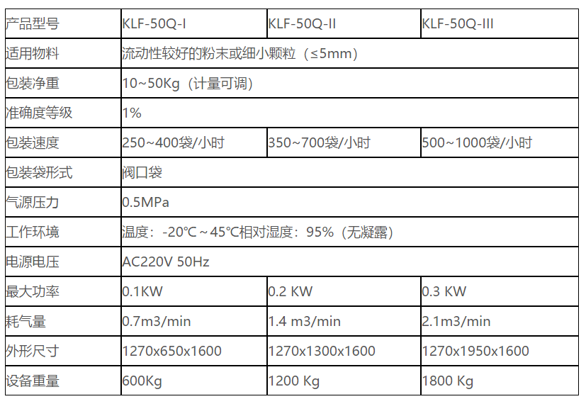 KLF-50Q氣壓式包裝機 閥口袋包裝機 氣壓式包裝機 氣吹式包裝機 第5張