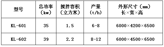 KL-60型自動干粉砂漿生產線 干粉砂漿生產線 第1張