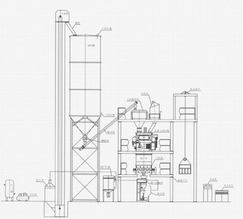 科磊干粉砂漿生產線 干粉砂漿生產線 第1張