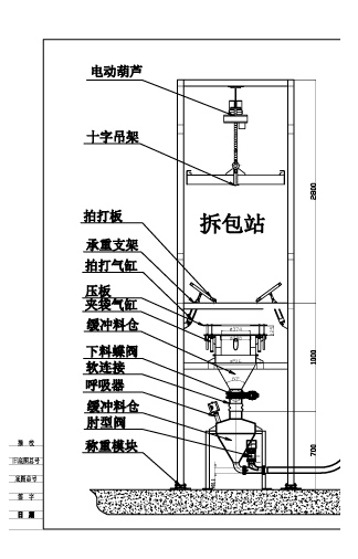 噸袋拆包機 拆包機 第1張