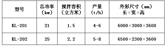 KL-20型干粉砂漿膩子粉設備 干粉砂漿生產線 第1張