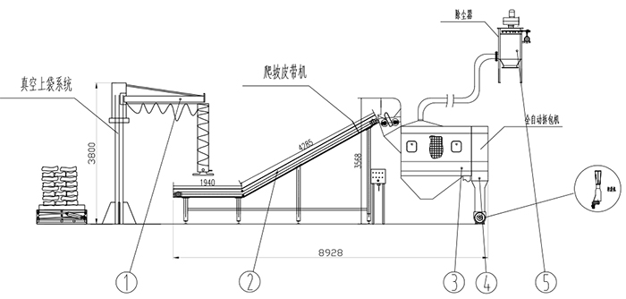 不銹鋼小袋拆包機 304自動拆包機 自動拆包站 自動拆包機 拆包機 小袋拆包機 第2張